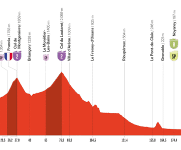 Etape 4 vuelta 2025