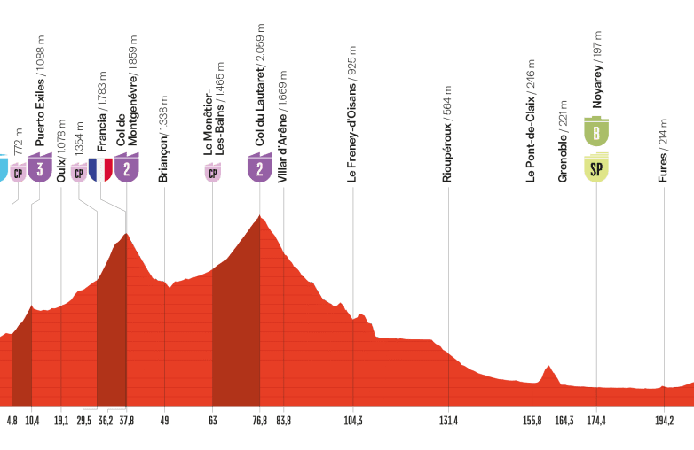 Etape 4 vuelta 2025