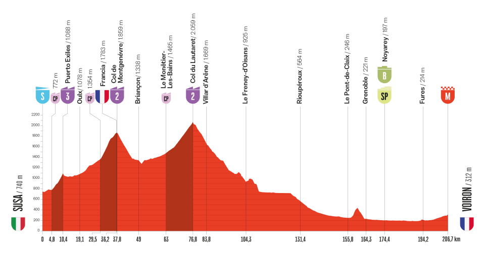 Etape 4 vuelta 2025