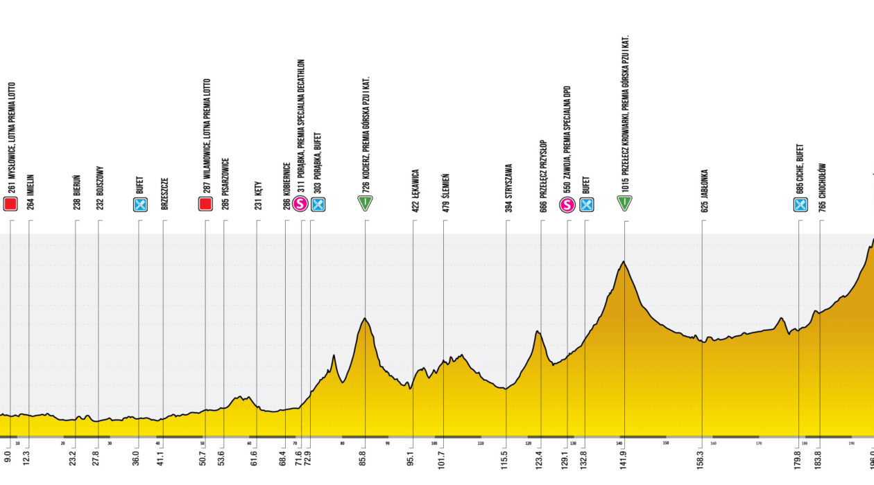 Etape 5 Tour de Pologne
