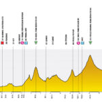 Etape 5 Tour de Pologne