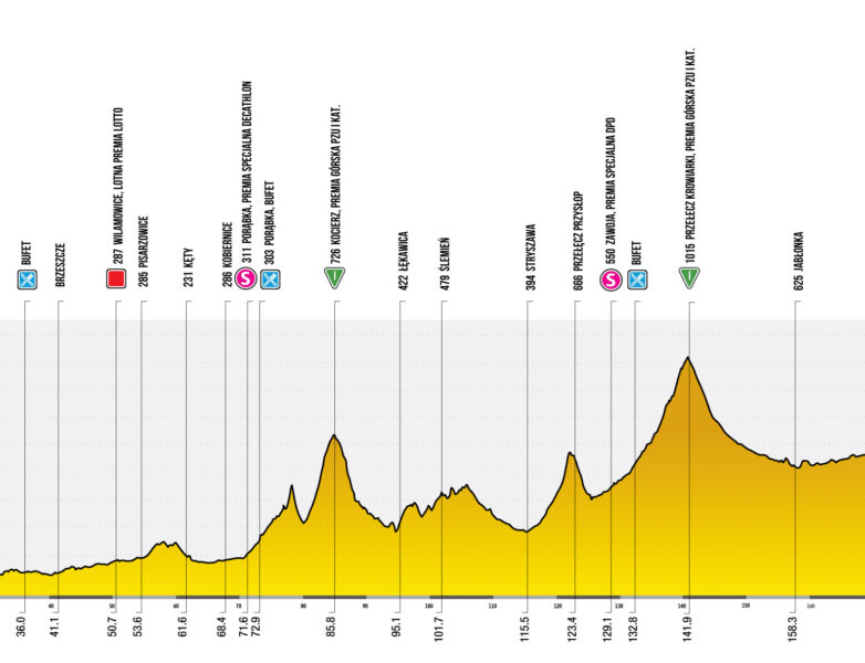 Etape 5 Tour de Pologne