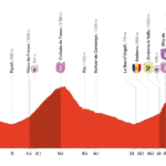 etape 6 Vuelta 2025 andorre