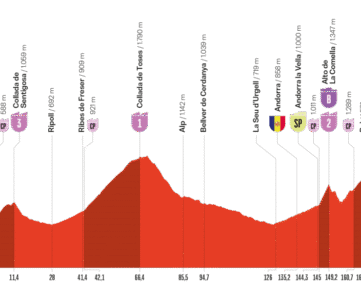 etape 6 Vuelta 2025 andorre