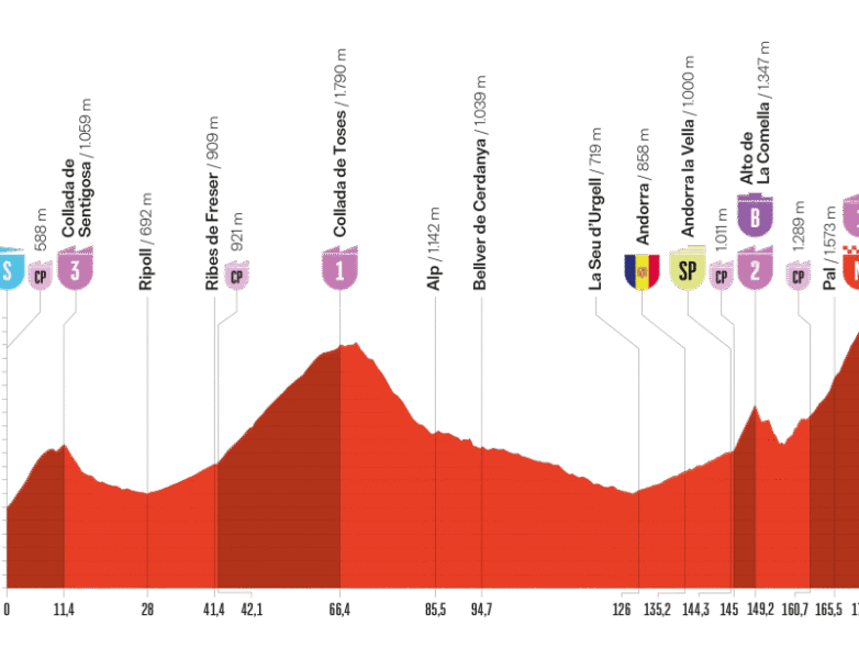 etape 6 Vuelta 2025 andorre