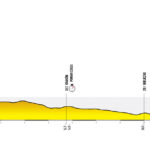 Etape 7 contre la montre final Tour de Pologne 2025