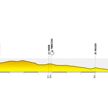 Etape 7 contre la montre final Tour de Pologne 2025