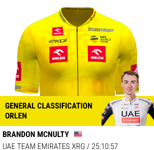 McNulty victoire finale Tour de Pologne 2025