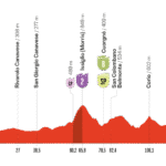 Etape 3 Vuelta 2025