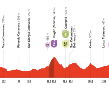 Etape 3 Vuelta 2025
