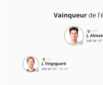 Ameida victoire Angliru Vuelta 2025