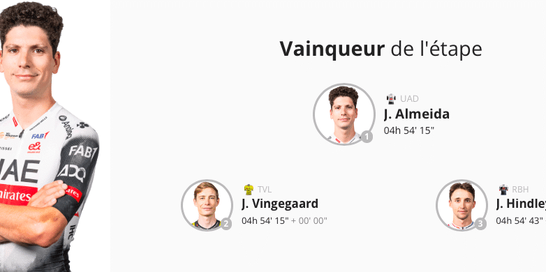 Ameida victoire Angliru Vuelta 2025