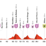 Etape 11 Vuelta 2025 3 septembre