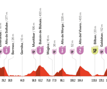 Etape 11 Vuelta 2025 3 septembre