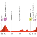 Etape 12 Vuelta 2025