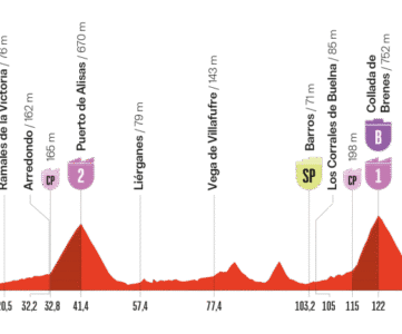 Etape 12 Vuelta 2025