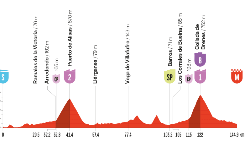 Etape 12 Vuelta 2025