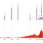 Etape 13 Vuelta 2025