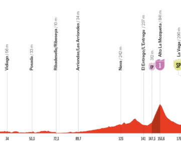 Etape 13 Vuelta 2025