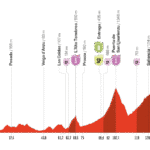 Etape 14 Vuelta 2025
