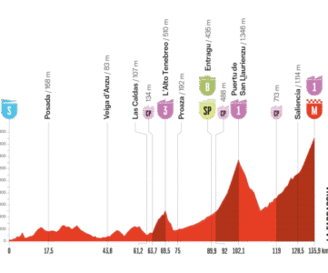 Etape 14 Vuelta 2025