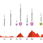 Etape 16 Vuelta 2025 Galice