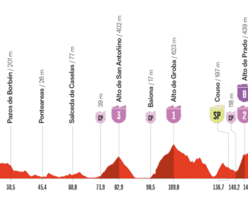 Etape 16 Vuelta 2025 Galice
