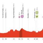 Etape 17 Vuelta 2025