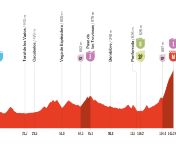 Etape 17 Vuelta 2025