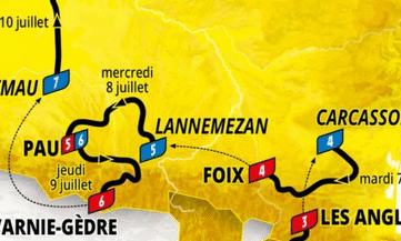 Tour de France 2026 Pyrénées