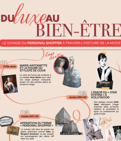 Personal shopper en ligne