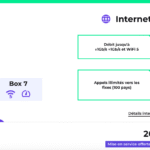 Fibre code promo Red by SFR